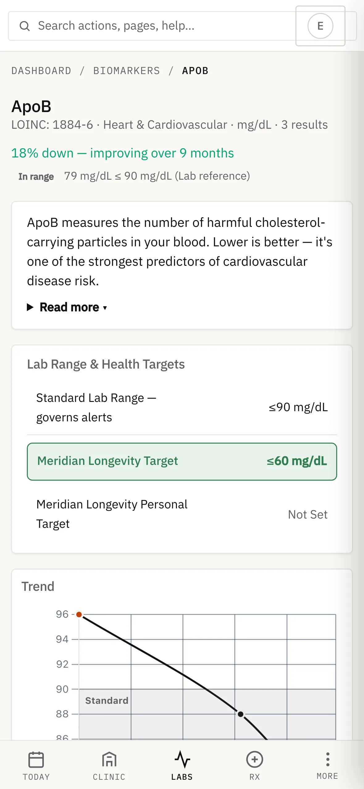 Patient app ApoB detail: 79 mg/dL, down 18% over nine months, shown against the lab range and the practice target of 60 mg/dL or below, with a trend chart.